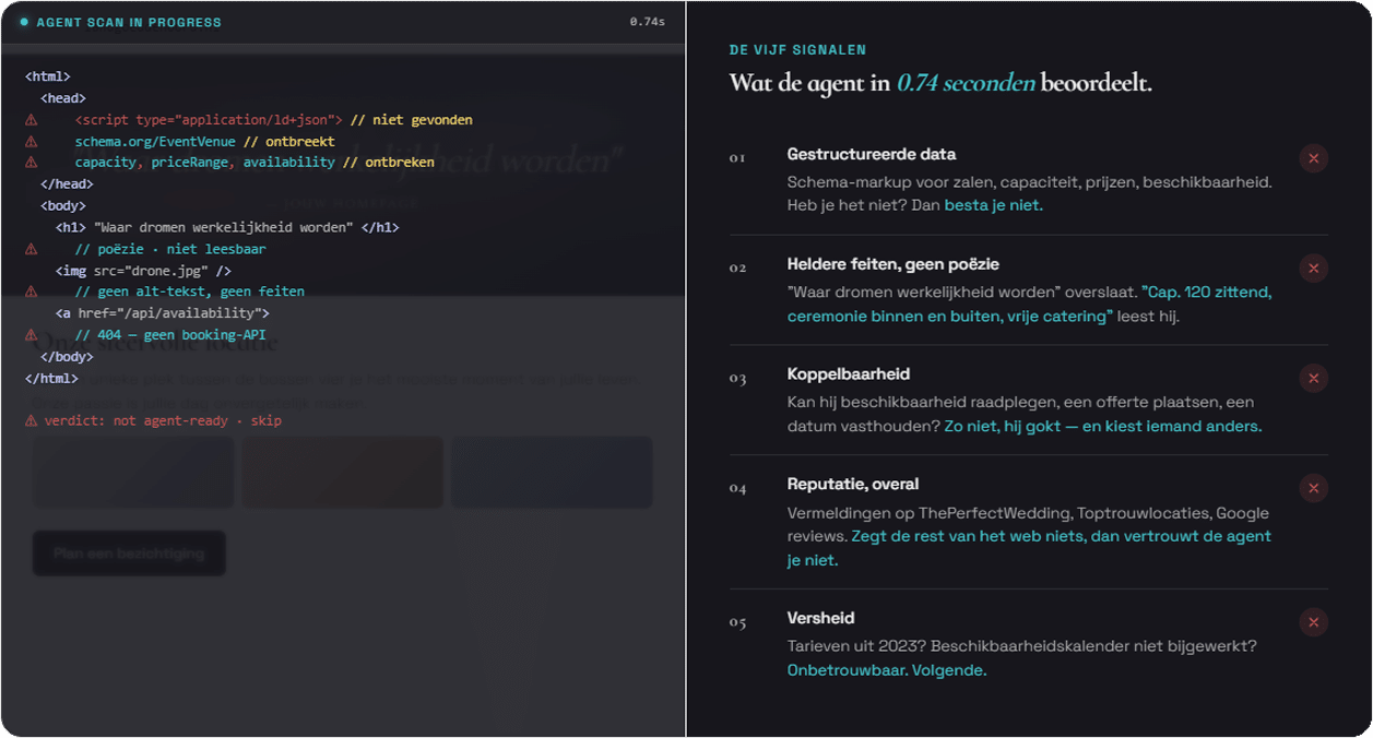 Agent scan in progress - AI scant website code en beoordeelt vijf signalen: gestructureerde data, heldere feiten, koppelbaarheid, reputatie en versheid