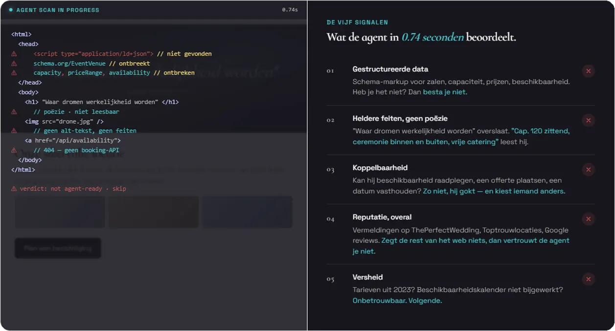 Agent scan in progress - AI scant website code en beoordeelt vijf signalen: gestructureerde data, heldere feiten, koppelbaarheid, reputatie en versheid