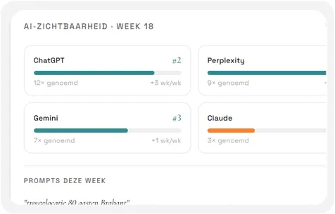 Live monitoring - AI-zichtbaarheid dashboard met ChatGPT, Perplexity, Gemini en Claude