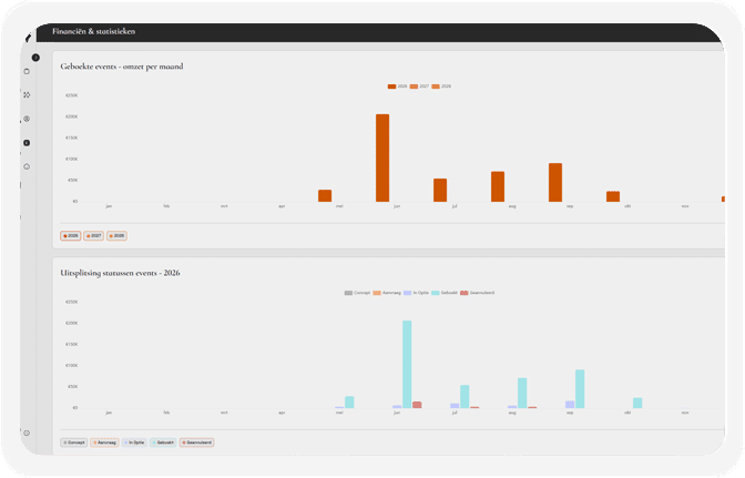 Constell statistiek dashboard met real-time event data en grafieken