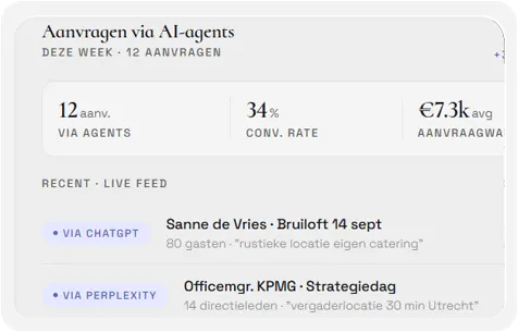 Track je AI traffic - Dashboard met aanvragen via AI-agents en conversiedata